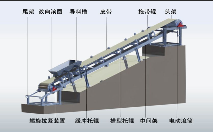 柔性鏈輸送線的驅(qū)動裝置啟動和動力傳遞工作原理是什么？